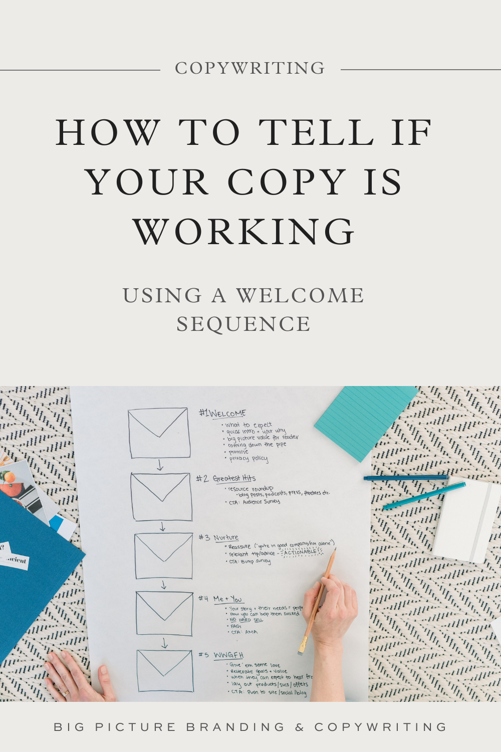 How to tell if your copy is working using a welcome sequence template